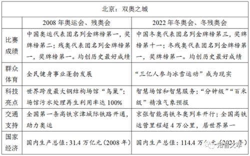全国乙卷高考作文|跨越，再跨越；前进，再前进